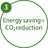 Energy saving =CO2 reduction