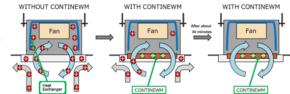 Products | CONTINEWM Co.,Ltd.